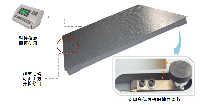 單層碳鋼電子小地磅結構圖-上海本熙科技