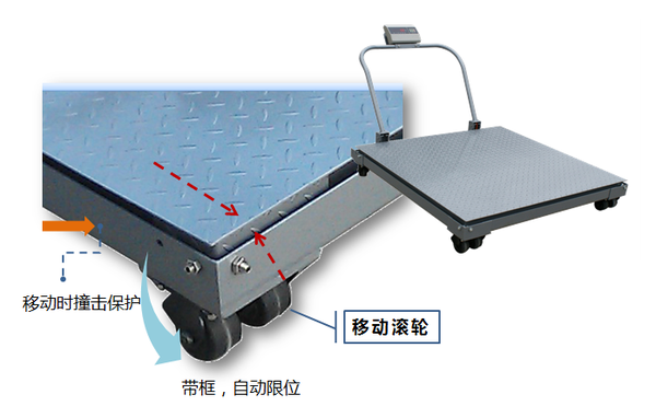 DB322-CC 0.5T 1T 2T 碳鋼帶滾輪手推移動(dòng)式電子小地磅-上海本熙科技