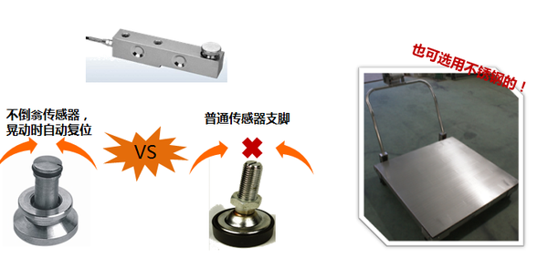 DB322-CC 0.5T 1T 2T 碳鋼帶滾輪手推移動式電子小地磅結構圖-上海本熙科技