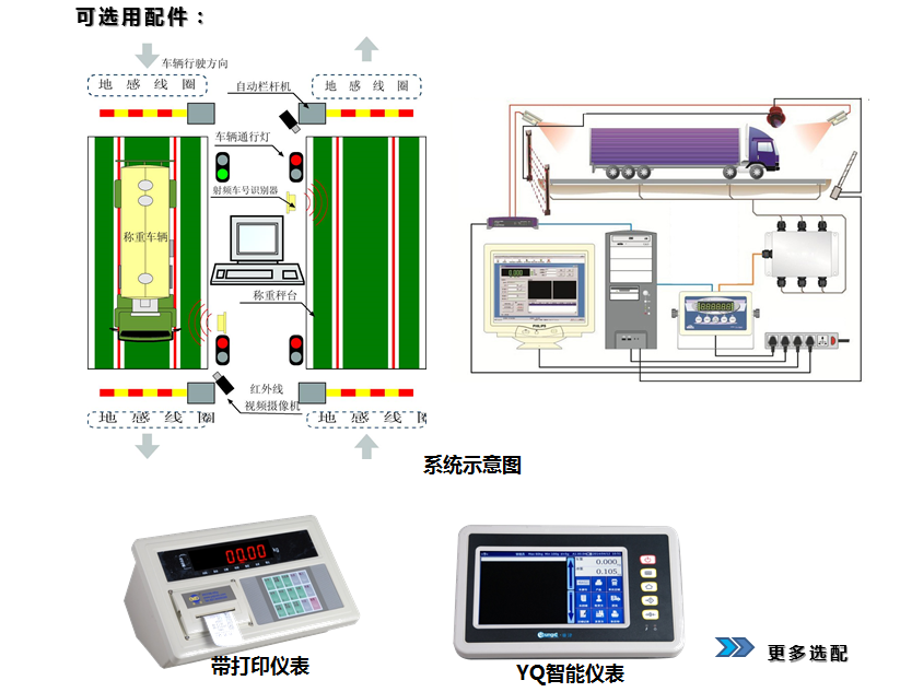 防水接线盒,汽车衡专用显示器,30m标准屏蔽信号线组成