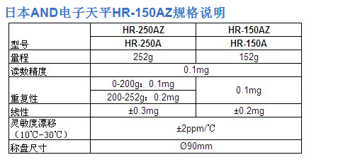 HR 系列日本 AND 电子分析天平规格参数表2-上海本熙科技
